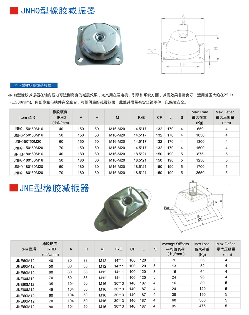 JNHQ型<a href='http://www.t3j5ln.cn' target='_blank'><u>橡膠減震器</u></a>參數(shù)圖