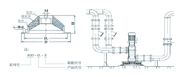 JGD-1<a href='http://www.t3j5ln.cn' target='_blank'><u>橡膠減震器</u></a>結(jié)構(gòu)圖